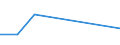 KN 79040000 /Exporte /Einheit = Preise (Euro/Tonne) /Partnerland: Kasachstan /Meldeland: Eur27_2020 /79040000:Stangen `stäbe`, Profile und Draht, aus Zink, A.n.g.