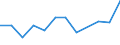 KN 7904 /Exporte /Einheit = Preise (Euro/Tonne) /Partnerland: Ver.koenigreich(Ohne Nordirland) /Meldeland: Eur27_2020 /7904:Stangen `stäbe`, Profile und Draht, aus Zink, A.n.g.