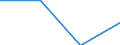 KN 79050000 /Exporte /Einheit = Preise (Euro/Tonne) /Partnerland: Belgien/Luxemburg /Meldeland: Eur27 /79050000:Bleche, Bänder und Folien, aus Zink