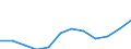 KN 79050000 /Exporte /Einheit = Preise (Euro/Tonne) /Partnerland: Deutschland /Meldeland: Eur27_2020 /79050000:Bleche, Bänder und Folien, aus Zink