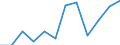 KN 79050000 /Exporte /Einheit = Preise (Euro/Tonne) /Partnerland: Italien /Meldeland: Eur27_2020 /79050000:Bleche, Bänder und Folien, aus Zink