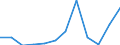 KN 79050000 /Exporte /Einheit = Preise (Euro/Tonne) /Partnerland: Ver.koenigreich /Meldeland: Eur27_2020 /79050000:Bleche, Bänder und Folien, aus Zink
