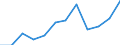 KN 79050000 /Exporte /Einheit = Preise (Euro/Tonne) /Partnerland: Portugal /Meldeland: Eur27_2020 /79050000:Bleche, Bänder und Folien, aus Zink