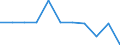 KN 79050000 /Exporte /Einheit = Preise (Euro/Tonne) /Partnerland: Ver.koenigreich(Nordirland) /Meldeland: Eur27_2020 /79050000:Bleche, Bänder und Folien, aus Zink