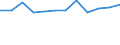 KN 79050000 /Exporte /Einheit = Preise (Euro/Tonne) /Partnerland: Belgien /Meldeland: Eur27_2020 /79050000:Bleche, Bänder und Folien, aus Zink