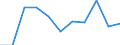 KN 79050000 /Exporte /Einheit = Preise (Euro/Tonne) /Partnerland: Luxemburg /Meldeland: Eur27_2020 /79050000:Bleche, Bänder und Folien, aus Zink