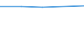 KN 79050000 /Exporte /Einheit = Preise (Euro/Tonne) /Partnerland: Island /Meldeland: Eur27_2020 /79050000:Bleche, Bänder und Folien, aus Zink