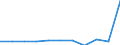 KN 79050000 /Exporte /Einheit = Preise (Euro/Tonne) /Partnerland: Schweden /Meldeland: Eur27_2020 /79050000:Bleche, Bänder und Folien, aus Zink
