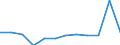KN 79050000 /Exporte /Einheit = Preise (Euro/Tonne) /Partnerland: Oesterreich /Meldeland: Eur27_2020 /79050000:Bleche, Bänder und Folien, aus Zink