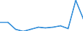 KN 79050000 /Exporte /Einheit = Preise (Euro/Tonne) /Partnerland: Schweiz /Meldeland: Eur27_2020 /79050000:Bleche, Bänder und Folien, aus Zink