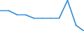 KN 79050000 /Exporte /Einheit = Preise (Euro/Tonne) /Partnerland: Malta /Meldeland: Eur27_2020 /79050000:Bleche, Bänder und Folien, aus Zink