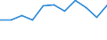 KN 79050000 /Exporte /Einheit = Preise (Euro/Tonne) /Partnerland: Estland /Meldeland: Eur27_2020 /79050000:Bleche, Bänder und Folien, aus Zink