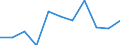 KN 79050000 /Exporte /Einheit = Preise (Euro/Tonne) /Partnerland: Litauen /Meldeland: Eur27_2020 /79050000:Bleche, Bänder und Folien, aus Zink