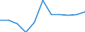 KN 79050000 /Exporte /Einheit = Preise (Euro/Tonne) /Partnerland: Polen /Meldeland: Eur27_2020 /79050000:Bleche, Bänder und Folien, aus Zink