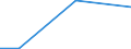 KN 79050000 /Exporte /Einheit = Preise (Euro/Tonne) /Partnerland: Albanien /Meldeland: Eur27_2020 /79050000:Bleche, Bänder und Folien, aus Zink