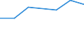 KN 79050000 /Exporte /Einheit = Preise (Euro/Tonne) /Partnerland: Weissrussland /Meldeland: Eur27_2020 /79050000:Bleche, Bänder und Folien, aus Zink