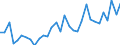 KN 79050000 /Exporte /Einheit = Preise (Euro/Tonne) /Partnerland: Russland /Meldeland: Eur27_2020 /79050000:Bleche, Bänder und Folien, aus Zink