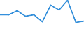 KN 79050000 /Exporte /Einheit = Preise (Euro/Tonne) /Partnerland: Kroatien /Meldeland: Eur27_2020 /79050000:Bleche, Bänder und Folien, aus Zink