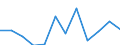 KN 79050000 /Exporte /Einheit = Preise (Euro/Tonne) /Partnerland: Kosovo /Meldeland: Eur27_2020 /79050000:Bleche, Bänder und Folien, aus Zink