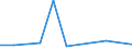 KN 79050000 /Exporte /Einheit = Preise (Euro/Tonne) /Partnerland: Marokko /Meldeland: Eur27_2020 /79050000:Bleche, Bänder und Folien, aus Zink