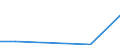 KN 79050000 /Exporte /Einheit = Preise (Euro/Tonne) /Partnerland: Madagaskar /Meldeland: Eur27_2020 /79050000:Bleche, Bänder und Folien, aus Zink