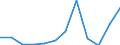 KN 7905 /Exporte /Einheit = Preise (Euro/Tonne) /Partnerland: Ver.koenigreich(Ohne Nordirland) /Meldeland: Eur27_2020 /7905:Bleche, Bänder und Folien, aus Zink