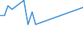 KN 7905 /Exporte /Einheit = Preise (Euro/Tonne) /Partnerland: Ceuta /Meldeland: Eur27 /7905:Bleche, Bänder und Folien, aus Zink