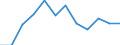 KN 7905 /Exporte /Einheit = Preise (Euro/Tonne) /Partnerland: Tuerkei /Meldeland: Eur27_2020 /7905:Bleche, Bänder und Folien, aus Zink