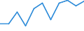 KN 7905 /Exporte /Einheit = Preise (Euro/Tonne) /Partnerland: Lettland /Meldeland: Eur27_2020 /7905:Bleche, Bänder und Folien, aus Zink