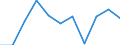 KN 7905 /Exporte /Einheit = Preise (Euro/Tonne) /Partnerland: Tschechien /Meldeland: Eur27_2020 /7905:Bleche, Bänder und Folien, aus Zink
