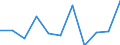 KN 7905 /Exporte /Einheit = Preise (Euro/Tonne) /Partnerland: Rumaenien /Meldeland: Eur27_2020 /7905:Bleche, Bänder und Folien, aus Zink
