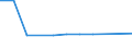 KN 7905 /Exporte /Einheit = Preise (Euro/Tonne) /Partnerland: Serbien /Meldeland: Eur27_2020 /7905:Bleche, Bänder und Folien, aus Zink