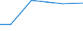 KN 7905 /Exporte /Einheit = Preise (Euro/Tonne) /Partnerland: Tunesien /Meldeland: Eur27_2020 /7905:Bleche, Bänder und Folien, aus Zink