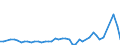 KN 7905 /Exporte /Einheit = Preise (Euro/Tonne) /Partnerland: Guinea-biss. /Meldeland: Eur27_2020 /7905:Bleche, Bänder und Folien, aus Zink