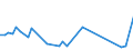 KN 7905 /Exporte /Einheit = Preise (Euro/Tonne) /Partnerland: Kamerun /Meldeland: Eur27_2020 /7905:Bleche, Bänder und Folien, aus Zink