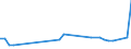 KN 7905 /Exporte /Einheit = Preise (Euro/Tonne) /Partnerland: Dem. Rep. Kongo /Meldeland: Europäische Union /7905:Bleche, Bänder und Folien, aus Zink