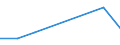 KN 7905 /Exporte /Einheit = Preise (Euro/Tonne) /Partnerland: Burundi /Meldeland: Eur27 /7905:Bleche, Bänder und Folien, aus Zink