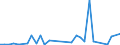 CN 79070000 /Exports /Unit = Prices (Euro/ton) /Partner: Sudan /Reporter: Eur27_2020 /79070000:Articles of Zinc, N.e.s.