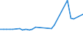 CN 79070000 /Exports /Unit = Prices (Euro/ton) /Partner: Mali /Reporter: Eur27_2020 /79070000:Articles of Zinc, N.e.s.