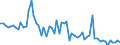 KN 79070010 /Exporte /Einheit = Preise (Euro/Tonne) /Partnerland: Deutschland /Meldeland: Europäische Union /79070010:Rohre, Rohrformstcke, Rohrverschluástcke und Rohrverbindungsstcke, aus Zink
