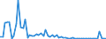 KN 79070010 /Exporte /Einheit = Preise (Euro/Tonne) /Partnerland: Italien /Meldeland: Europäische Union /79070010:Rohre, Rohrformstcke, Rohrverschluástcke und Rohrverbindungsstcke, aus Zink