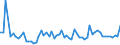 KN 79070010 /Exporte /Einheit = Preise (Euro/Tonne) /Partnerland: Irland /Meldeland: Europäische Union /79070010:Rohre, Rohrformstcke, Rohrverschluástcke und Rohrverbindungsstcke, aus Zink