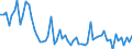 KN 79070010 /Exporte /Einheit = Preise (Euro/Tonne) /Partnerland: Daenemark /Meldeland: Europäische Union /79070010:Rohre, Rohrformstcke, Rohrverschluástcke und Rohrverbindungsstcke, aus Zink