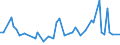 KN 79070010 /Exporte /Einheit = Preise (Euro/Tonne) /Partnerland: Griechenland /Meldeland: Europäische Union /79070010:Rohre, Rohrformstcke, Rohrverschluástcke und Rohrverbindungsstcke, aus Zink