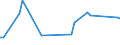 CN 79070010 /Exports /Unit = Prices (Euro/ton) /Partner: Kasakhstan /Reporter: European Union /79070010:Zinc Tubes, Pipes and Tube or Pipe Fittings `e.g., Couplings, Elbows, Sleeves`