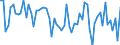 CN 79070090 /Exports /Unit = Prices (Euro/ton) /Partner: United Kingdom /Reporter: European Union /79070090:Articles of Zinc, N.e.s.