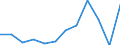 CN 7907 /Exports /Unit = Prices (Euro/ton) /Partner: United Kingdom /Reporter: Eur27_2020 /7907:Articles of Zinc, N.e.s.