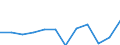 CN 7907 /Exports /Unit = Prices (Euro/ton) /Partner: Greece /Reporter: Eur27_2020 /7907:Articles of Zinc, N.e.s.