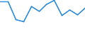 CN 7907 /Exports /Unit = Prices (Euro/ton) /Partner: Spain /Reporter: Eur27_2020 /7907:Articles of Zinc, N.e.s.