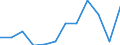 CN 7907 /Exports /Unit = Prices (Euro/ton) /Partner: United Kingdom(Excluding Northern Ireland) /Reporter: Eur27_2020 /7907:Articles of Zinc, N.e.s.